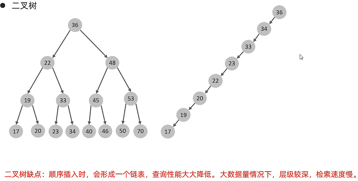 二叉树